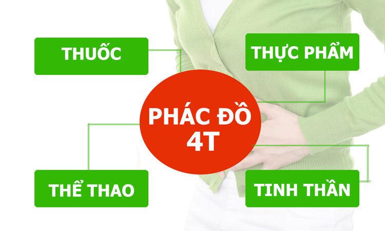 Phác đồ điều trị cụ thể 1