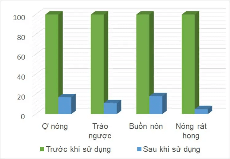 bieu-do-tac-dung-cua-binh-vi-thai-minh.jpg